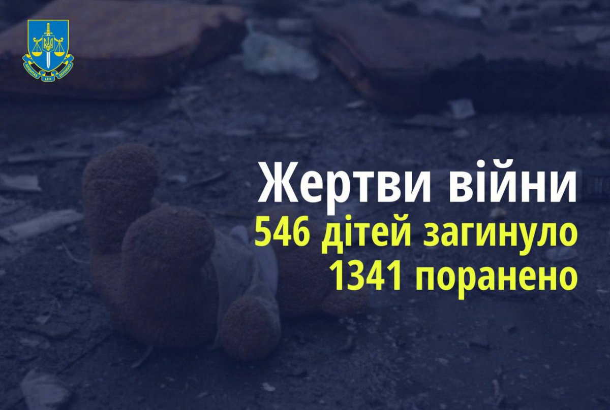 Рашисти вбили в Україні 546 дітей