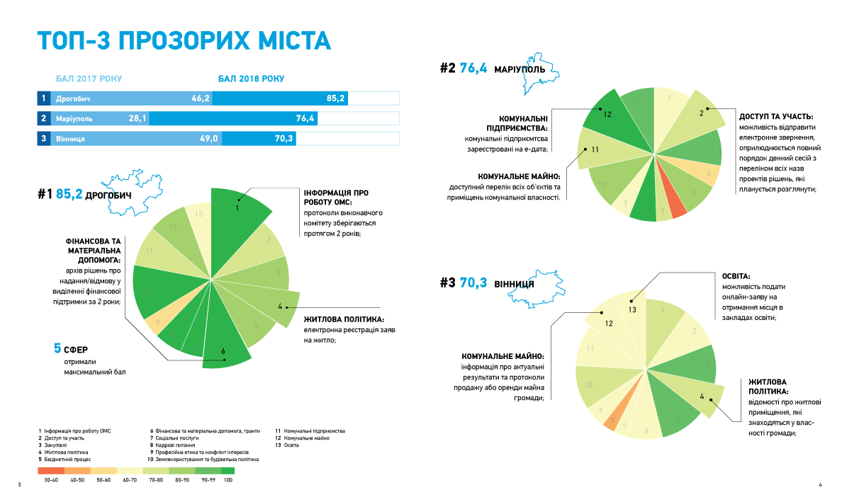 Transparency International презентувала рейтинг найпрозоріших міст України