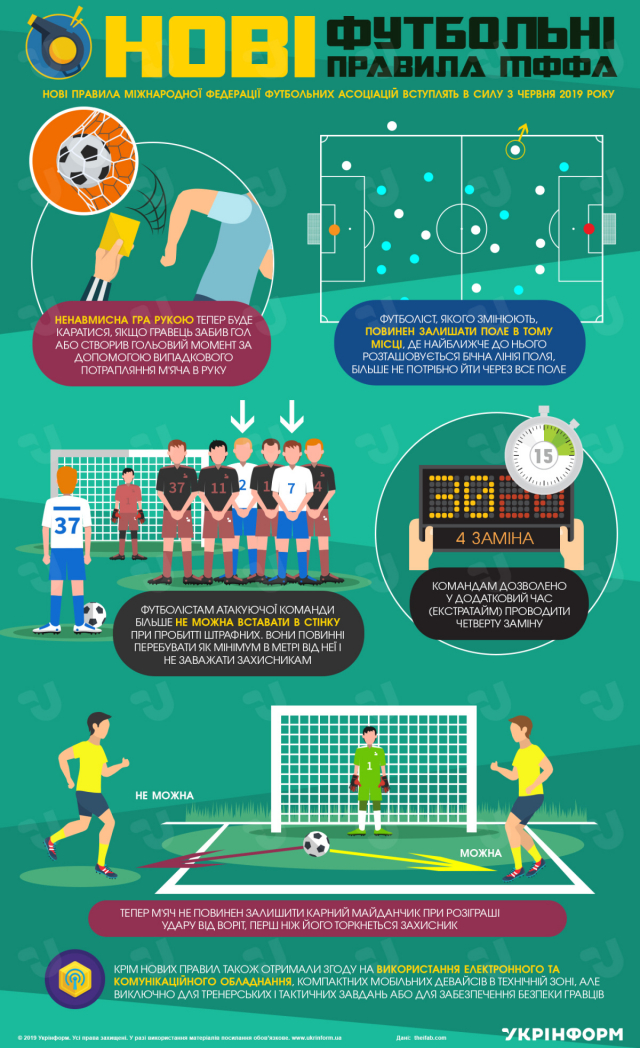 5 нових правил у футболі. Інфографіка