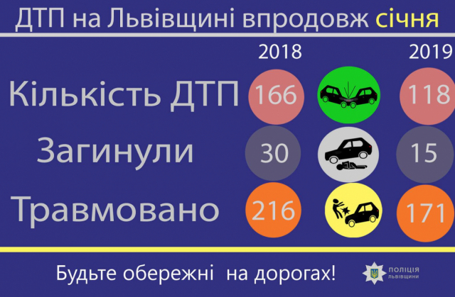 Кількість ДТП на Львівщині впродовж січня 2019