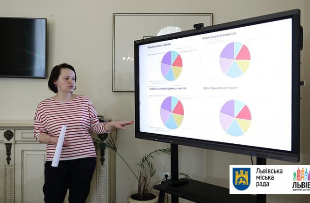 У Львові проаналізували джерела фінансування шкіл міста
