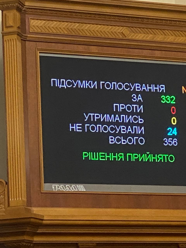 Результат голосування по постанові щодо Королевської / Ярослав Железняк