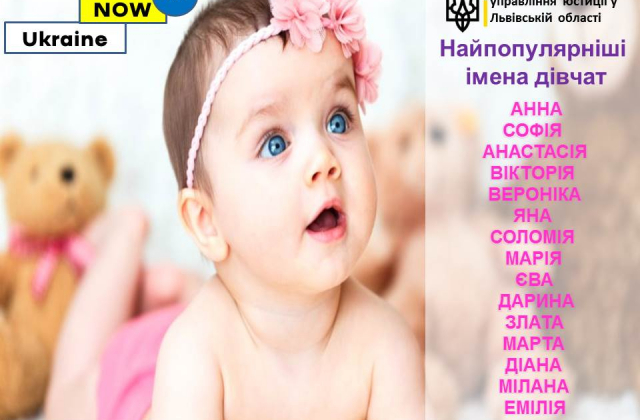 Найпопулярніші дівочі імена на Львівщині у січні-лютому 2019 року