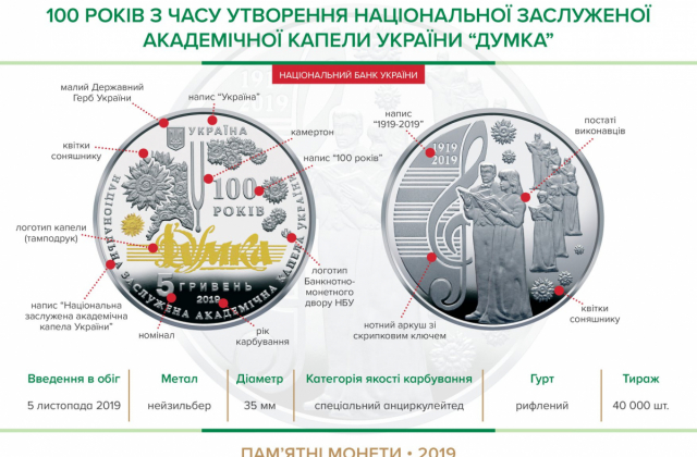 Пам’ятна монета "100 років з часу утворення Національної заслуженої академічної капели України "Думка"