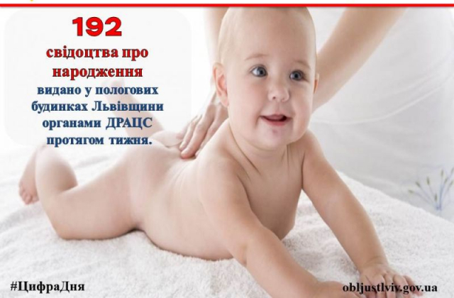 У Львові назвали кількість виданих за тиждень свідоцтв про народження