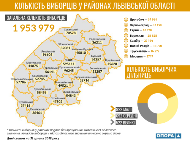 У виборах Президента зможуть взяти участь майже 2 мільйони громадян Львівщини