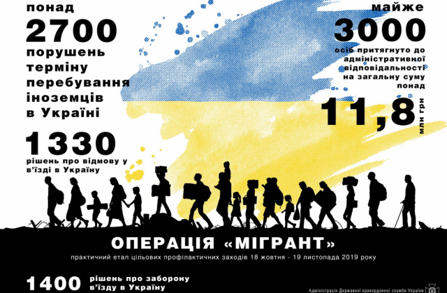 Операція «Мігрант»: виявлено 2700 іноземців-порушників правил перебування в Україні.