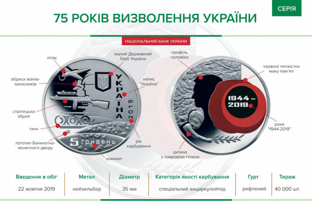 НБУ ввів в обіг пам’ятну монету "75 років визволення України"