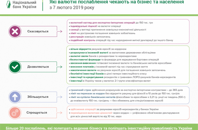 Валютні послаблення, які чекають на Україну з 7 лютого 2019 року