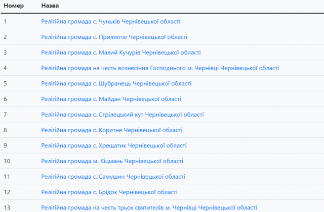 Скрин реєстру церков Московського патріархату на території України