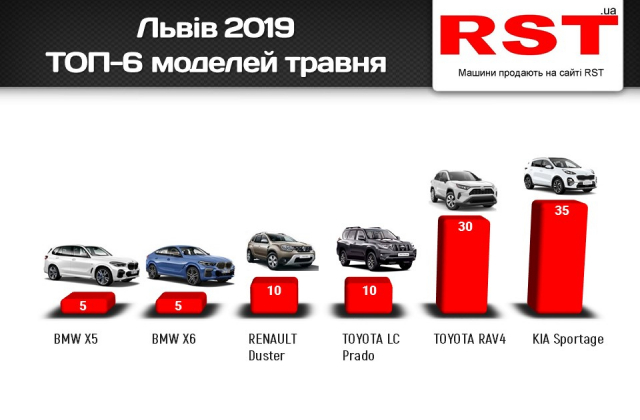 Інфографіка RST.ua