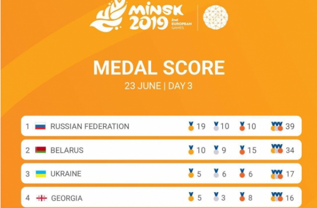 Україна на третьому місці в медальному заліку Європейських ігор-2019