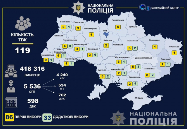 В Україні проходять перші вибори у 86 ОТГ