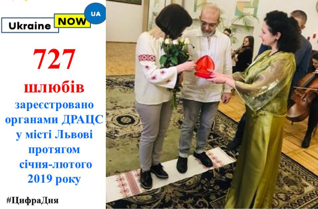 Упродовж січня-лютого 2019 року у Львові зареєстровано 727 шлюбів