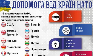 інфографіка - Журнал Ukraine to NATO