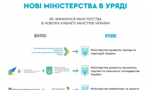Нові міністерства у Кабінеті Міністрів України