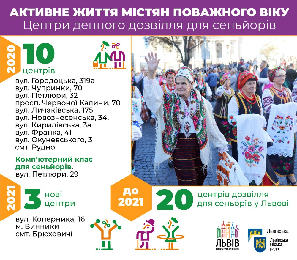Ще три Центри денного дозвілля для людей поважного віку відкриють у Львові