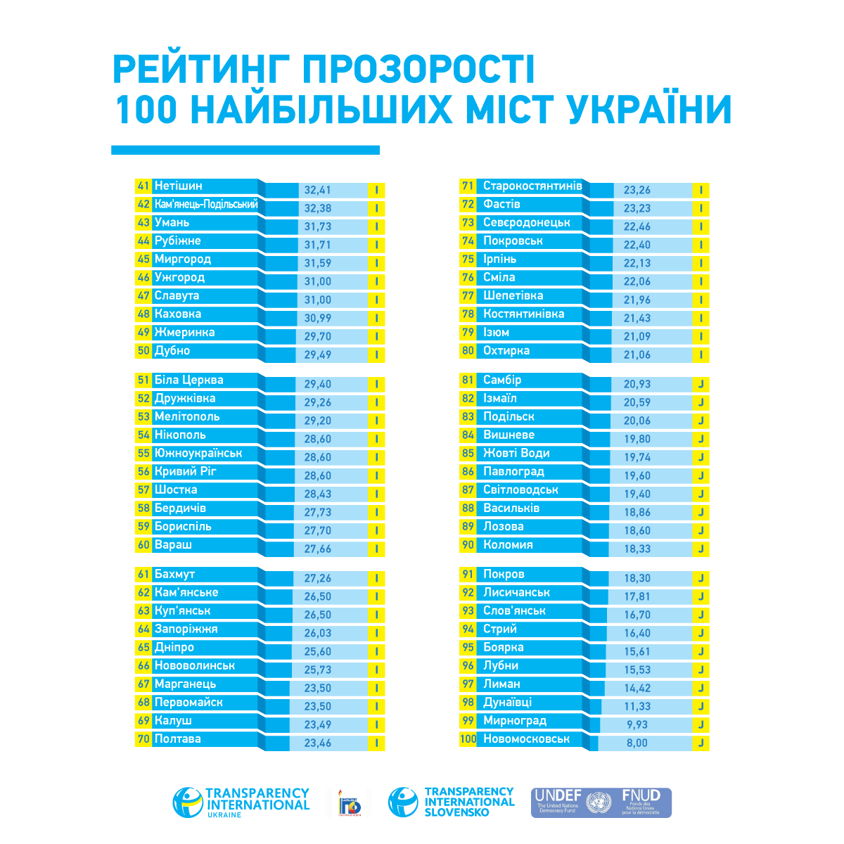 Transparency International Україна
