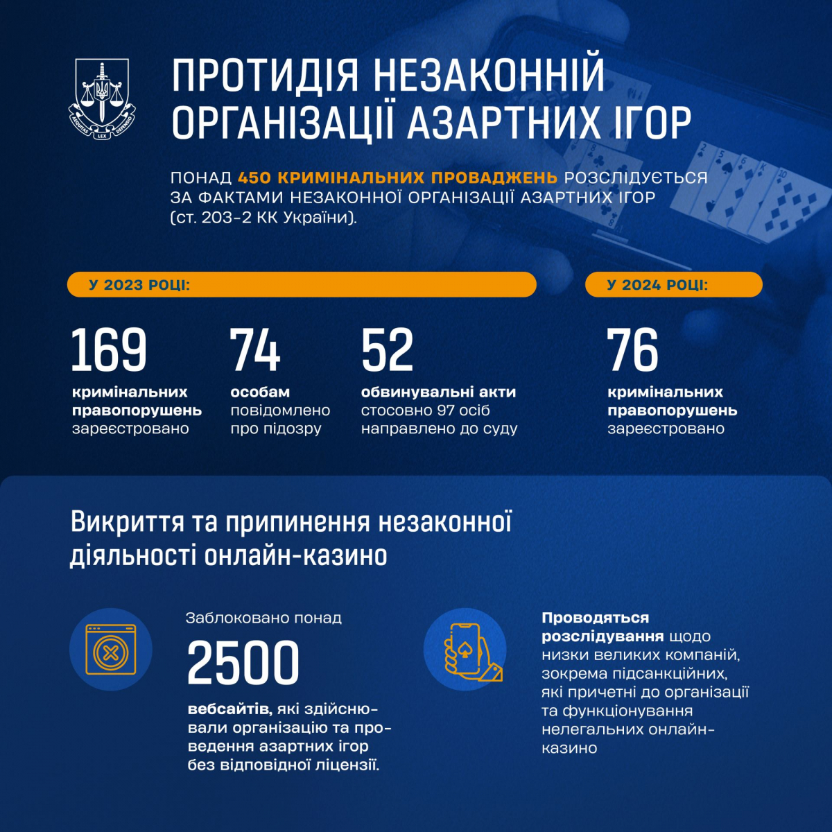 В Україні заблокували понад 2500 вебсайтів з азартними іграми