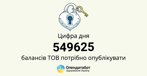 Opendatabot: Українські підприємці не мають можливості перевіряти фінансову звітність контрагентів