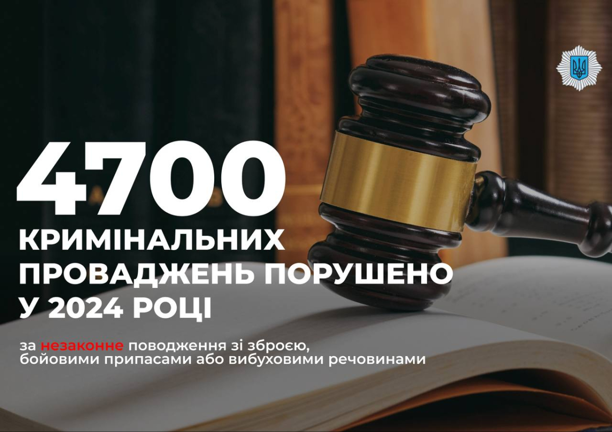 У 2024 році правоохоронці розпочали 4700 кримінальних проваджень за незаконне поводження зі зброєю