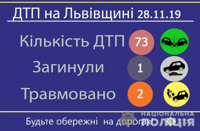 Стан аварійності на дорогах Львівщини 28 листопада 2019 року