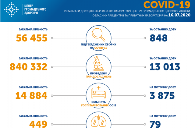 Інфографіка ЦГЗ