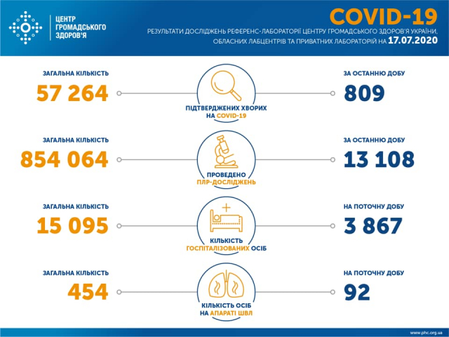 Інфографіка ЦГЗ