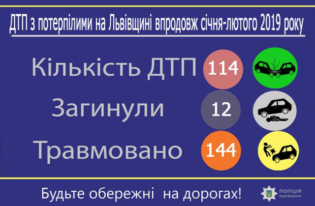 Статистика ДТП з потерпілими на Львівщині упродовж січня-лютого 2019 року