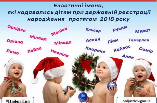 У Львові назвали найекзотичніші імена, якими називали дітей у 2018 році