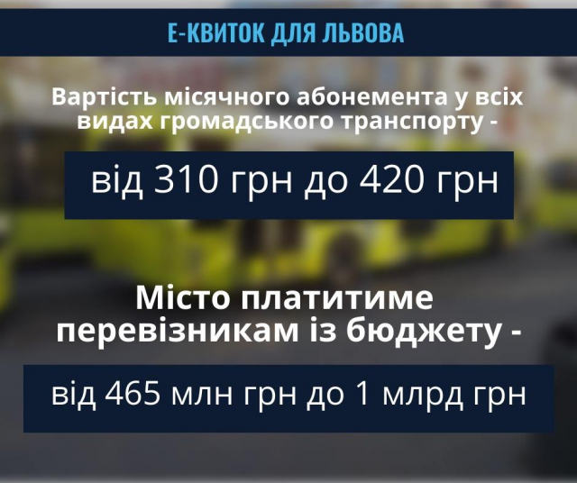 Місячні тарифи на проїзд з використанням е-квитка у Львові.