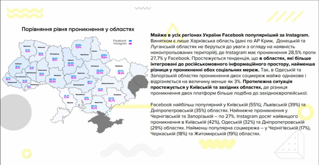 Дослідження української аудиторії Facebook та Instagram від plusone.