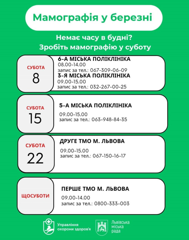 Жінок Львівської громади кличуть на мамографію у вихідний: графік на березень