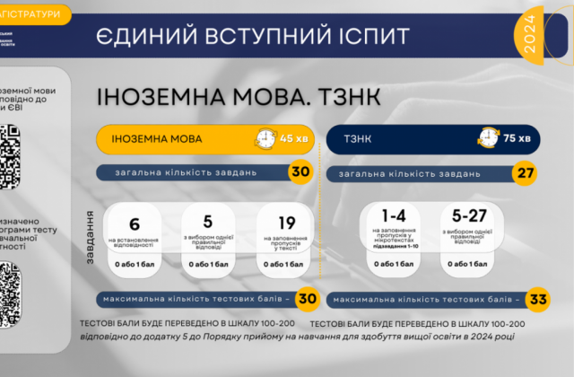 Візуалізація Українського центру оцінювання якості освіти