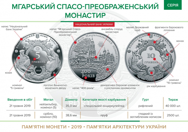 НБУ ввів в обіг дві пам’ятні монети "Мгарський Спасо-Преображенський монастир"
