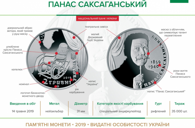НБУ ввів в обіг пам’ятну монету "Панас Саксаганський"