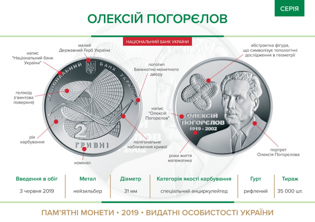 НБУ випустив пам’ятну монету "Олексій Погорєлов"