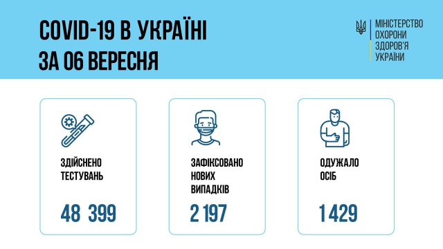 Інфографіка МОЗ