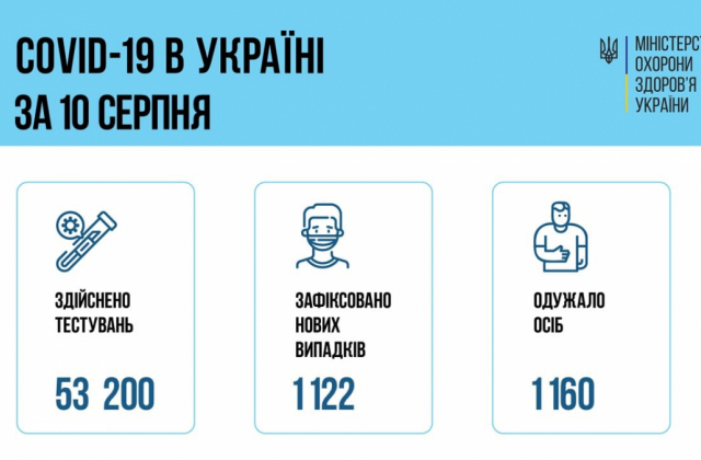 Інфограміка МОЗ