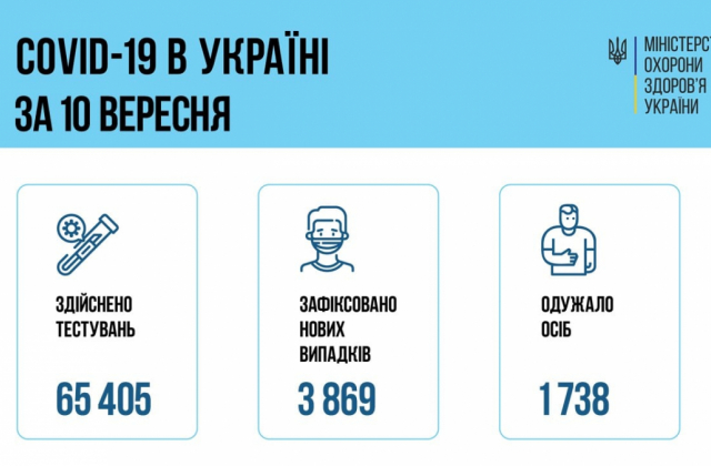 Інфографіка МОЗ