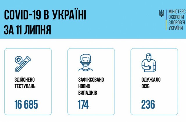 Інфографіка МОЗ