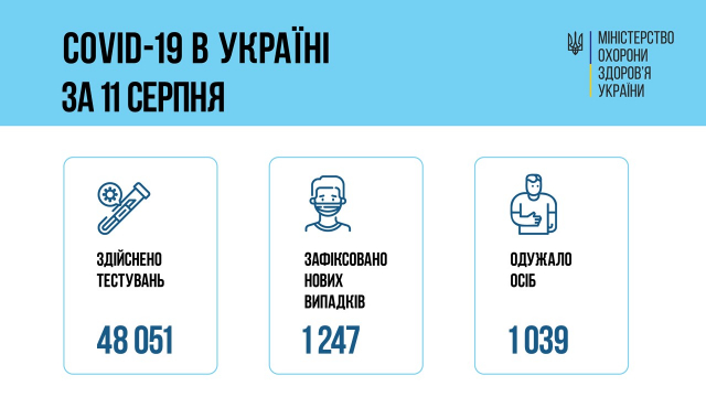 Інфографіка МОЗ