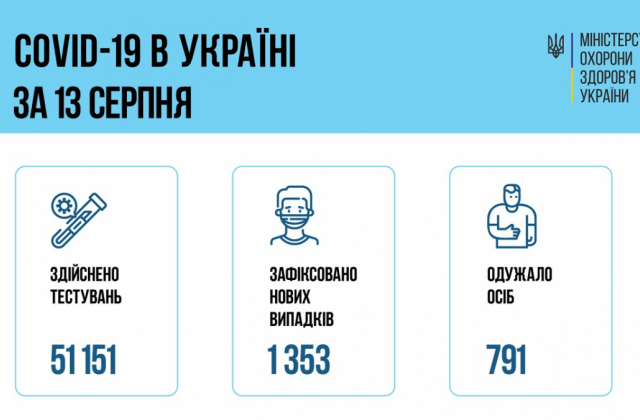 Інфографіка МОЗ