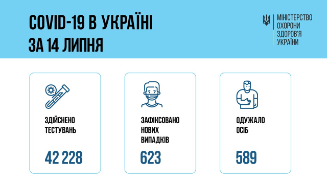 Інфографіка МОЗ