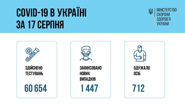 Інфографіка МОЗ