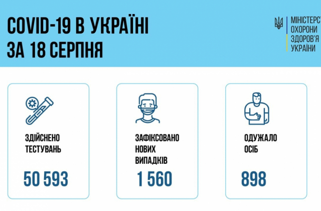 Інфографіка МОЗ