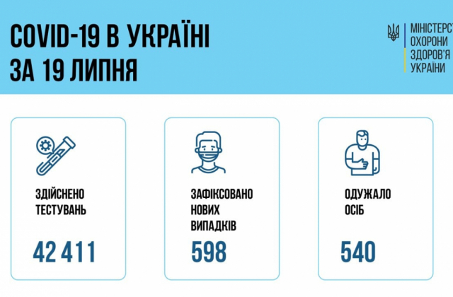 Інфографіка МОЗ