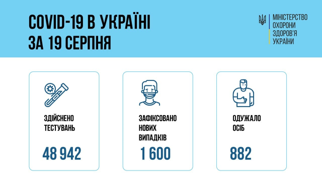 Інфографіка МОЗ