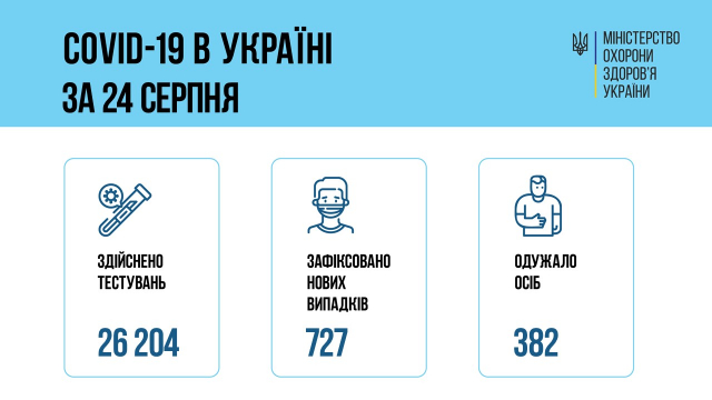 Інфографіка МОЗ