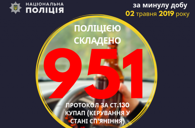 Минулої доби в Україні зупинили 951 нетверезого водія